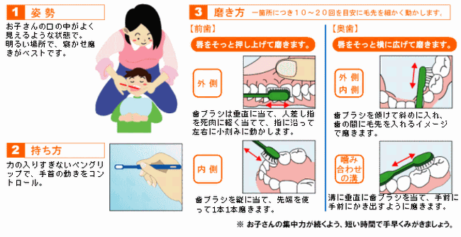 仕上げ磨きは専用歯ブラシで 愛知県江南市すぎもと歯科 一宮市 犬山市 各務原市からも近い歯医者